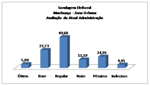 sondagem-prefeitos